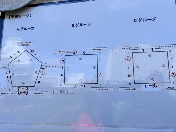 第17回九州・四国スカンビオカップ予選結果